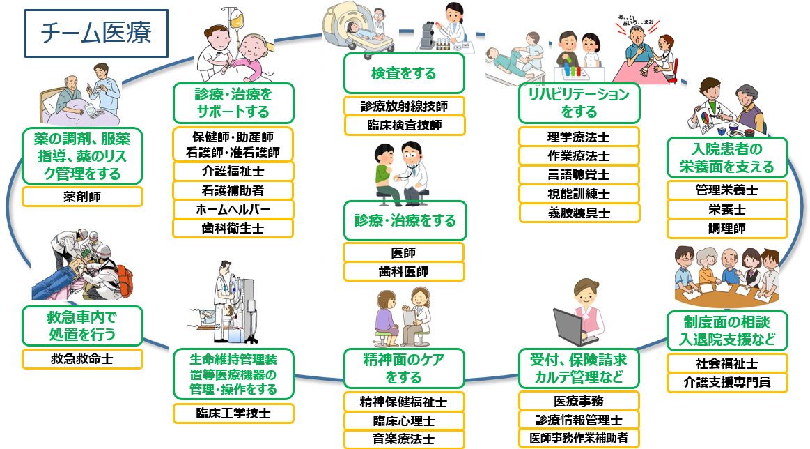 チーム医療